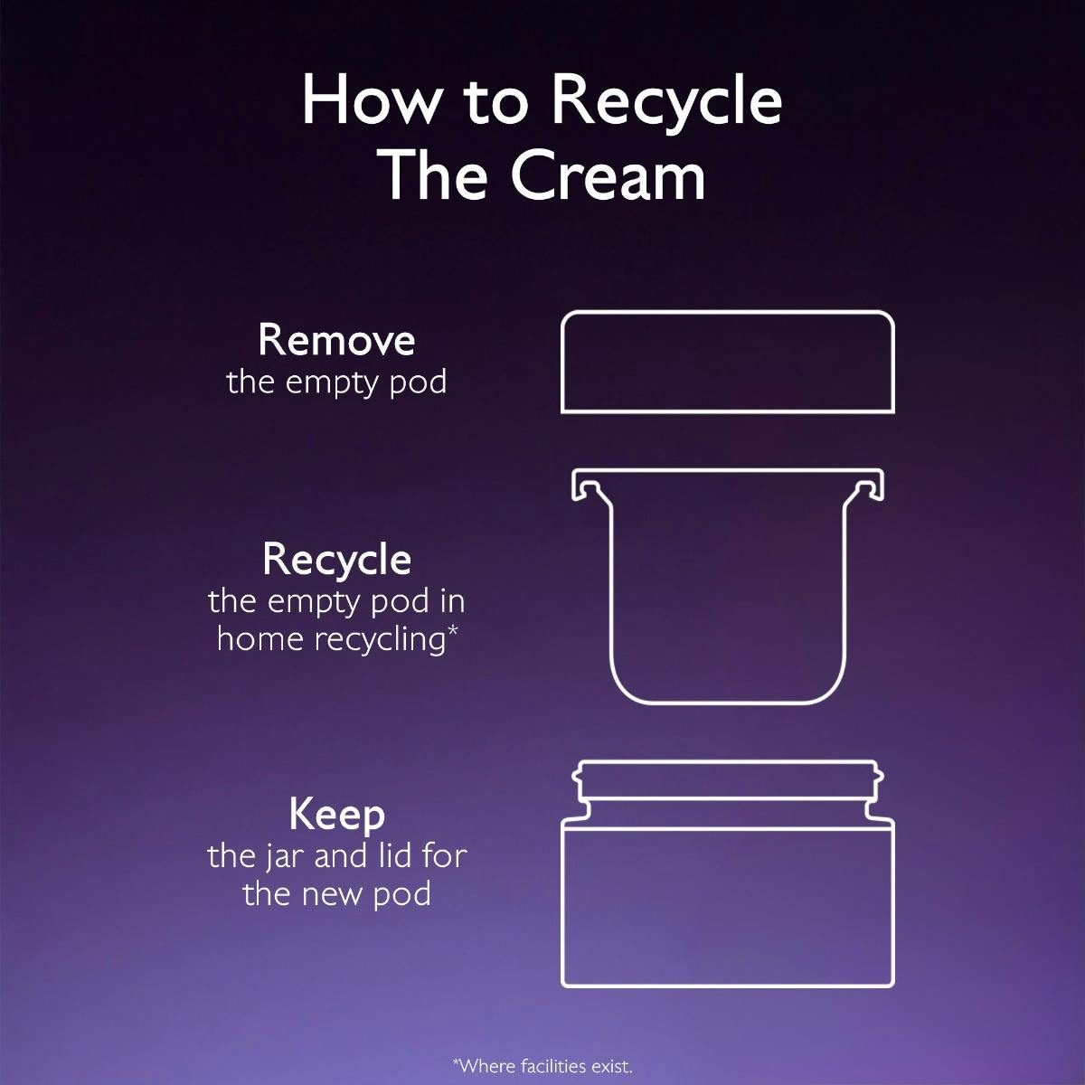 Anti-Aging Cream Moisturizer