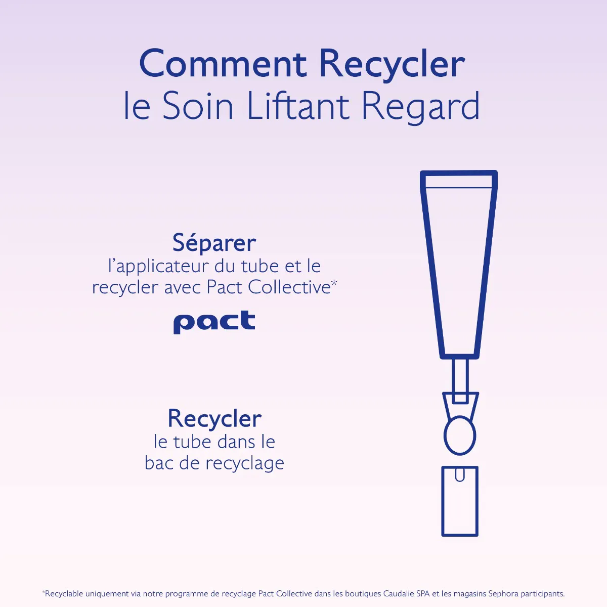 Soin Liftant Regard avec des Multi-Peptides Pro-Collagène