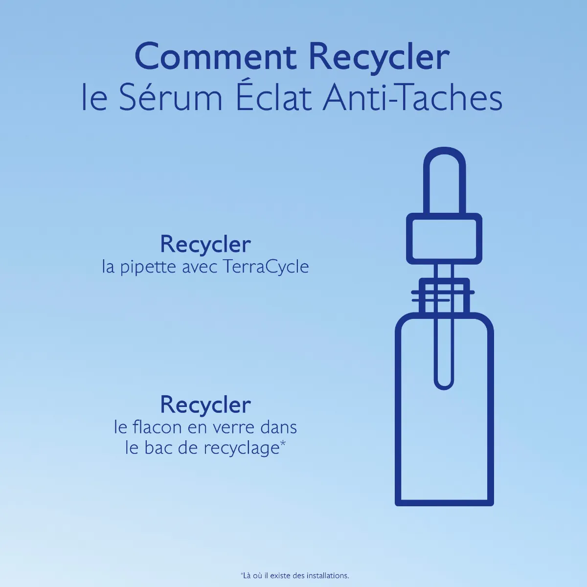 Sérum Éclat du Teint